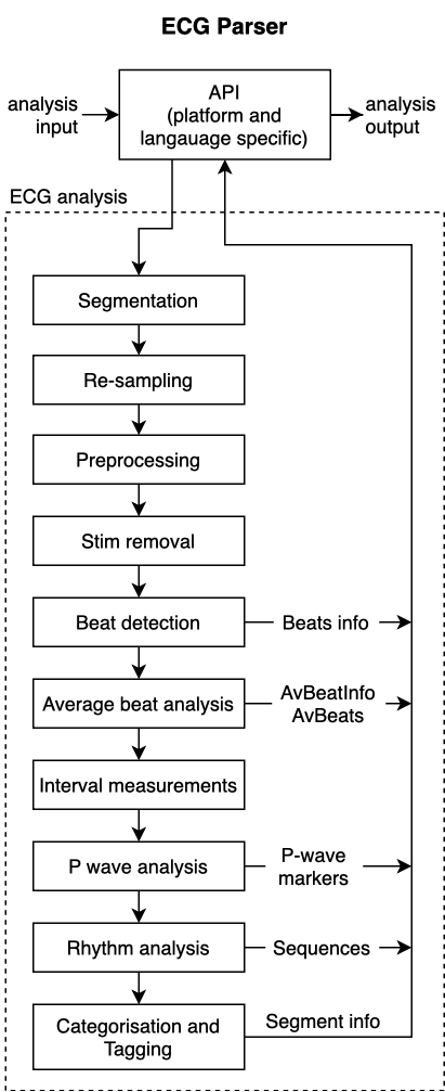 ECG Parser algorithm